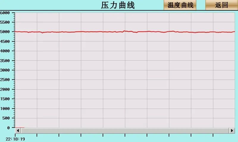 BF-316圆锥滚子轴承试验机(图2)